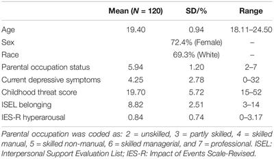 Associations Between Childhood Abuse and COVID-19 Hyperarousal in Adulthood: The Role of Social Environment